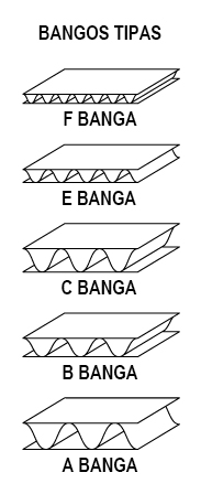 Gofruoto kartono bangų tipai